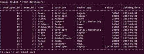 MySQL Function Syntax に対する画像結果