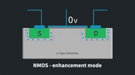 Toradh íomhá ar NMOS Enchancementg Diagram