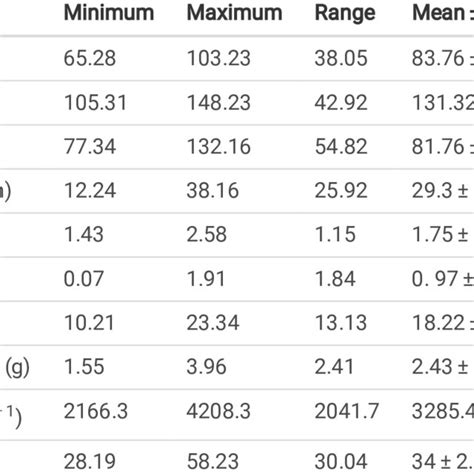 Toradh íomhá ar +Data Structure Figure Discriptive