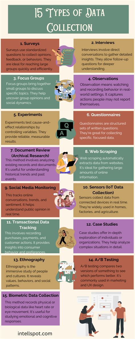 Image result for 3 Types of Data Collection