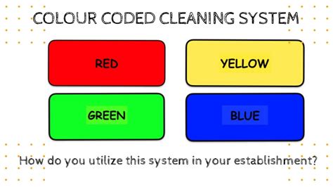 Image result for Colour Coding Cleaning Chart