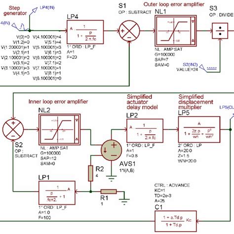 BOP Stack API に対する画像結果