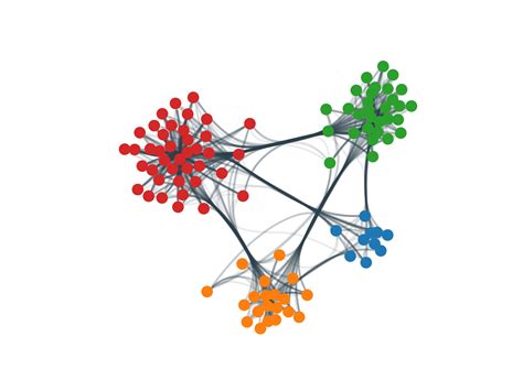 Image result for NetworkX Flow Graph