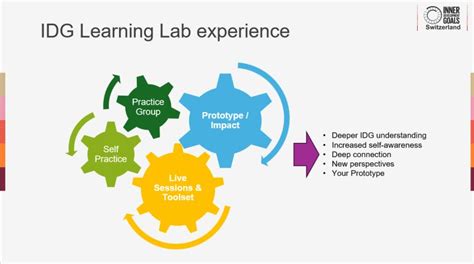 Image result for Inner Development Goals Framework