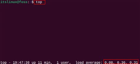 Image result for Linux Load Average