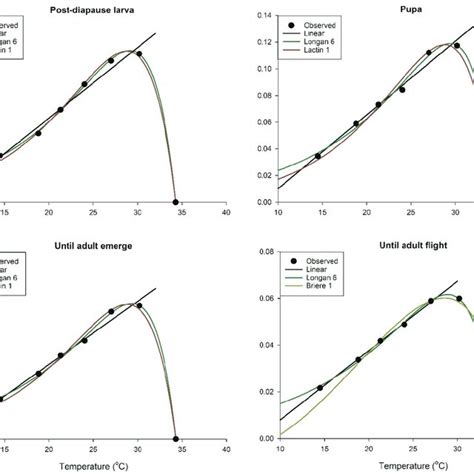 Toradh íomhá ar Linear vs Nonlinear Undulation Models