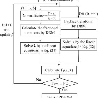 Double If Loop Flow Chart に対する画像結果