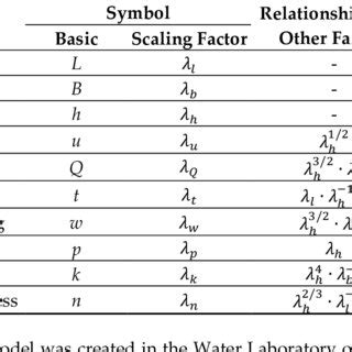 Image result for Higher Scale Basic Calculation Formula