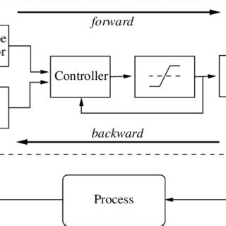 Image result for Computer Contolled System