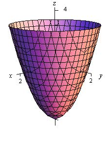3D Graph in Calculus に対する画像結果