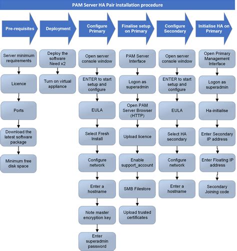 Pam Implementation Methodology に対する画像結果