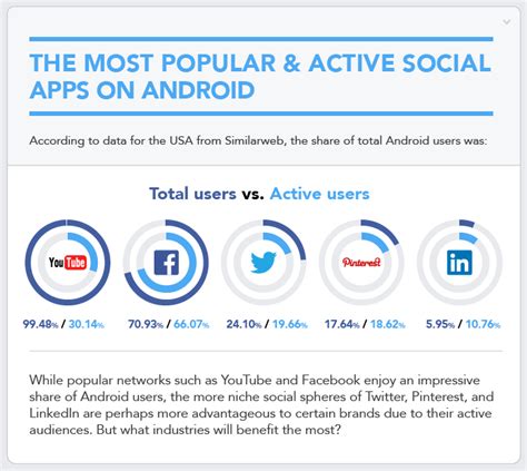 Image result for Bad Data Visualization Real Life Examples
