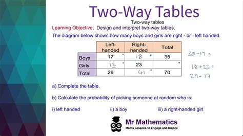 Image result for Two-Way Table Stats