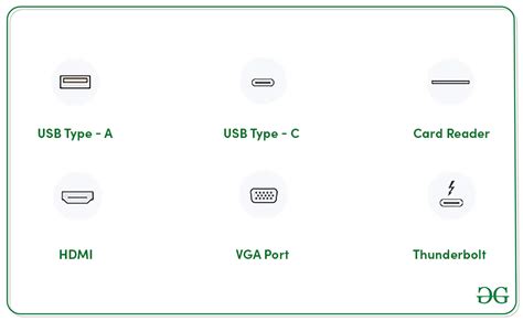 Image result for All Types of Card in Computer