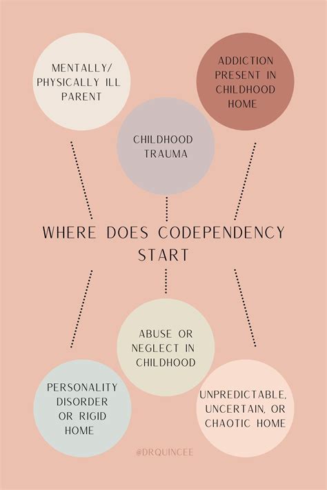 Image result for Codependency Causes