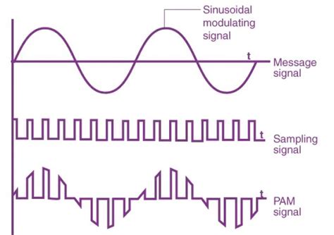 Modulation Definition に対する画像結果