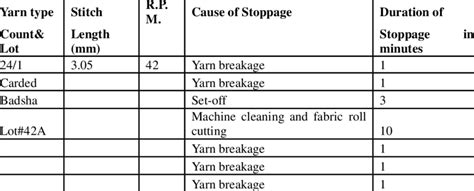Image result for Data Collection Sheet Example