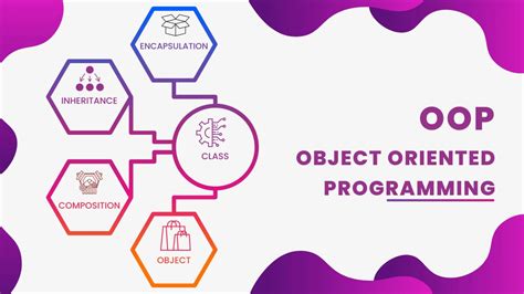 Image result for Object-Oriented Programming Uses
