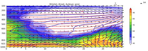 Image result for Quiverkey Box Matplotlib