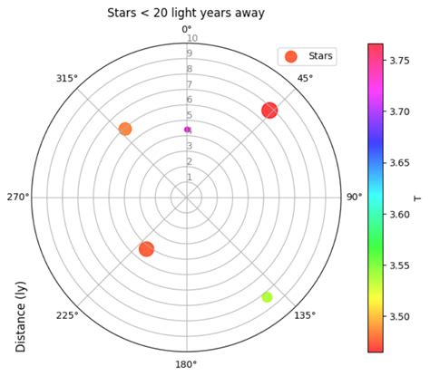 Afbeeldingsresultaten voor Python Polar Radio Plot
