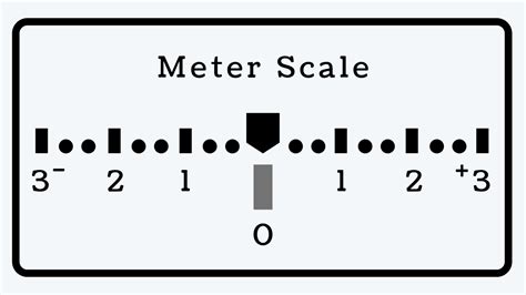 Meter Scale に対する画像結果