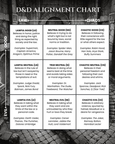 Afbeeldingsresultaten voor Work Alignment Chart