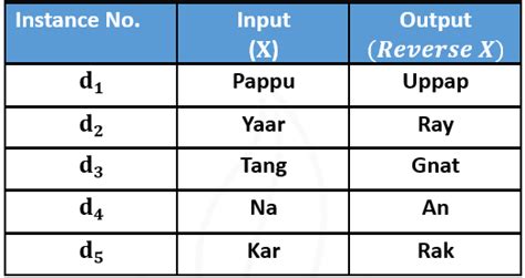 Afbeeldingsresultaten voor Machine Learning Input/Output Diagram