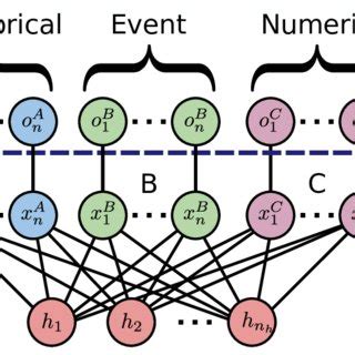 Image result for Undirected Graphical Models