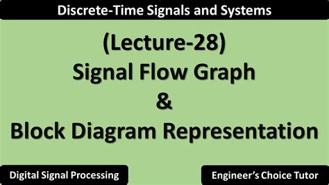 Image result for Graph Discrete Control System