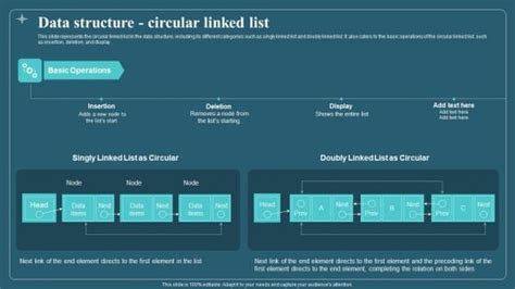 Image result for Linked DataTable Structure