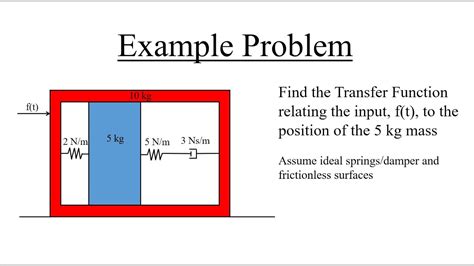Image result for Transfer Function of Mass Spring Damping System