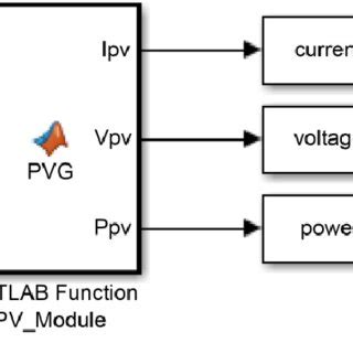 Afbeeldingsresultaten voor Flow Chart for a Java Controller