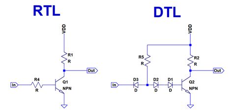 Dtl Language Syntax に対する画像結果