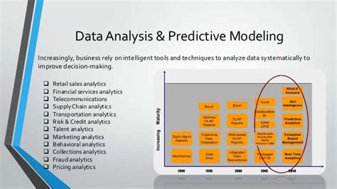 Image result for Predictive Modelling Examples