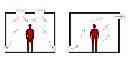 Image result for Cleanroom Air Flow Visualization