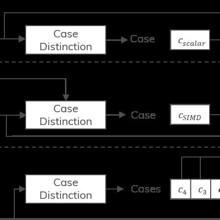 Image result for Compression Algorithms Overview