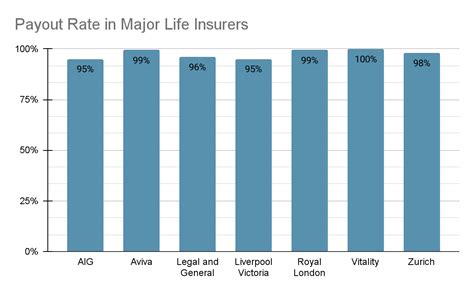 Image result for Current Life Insurance Rates