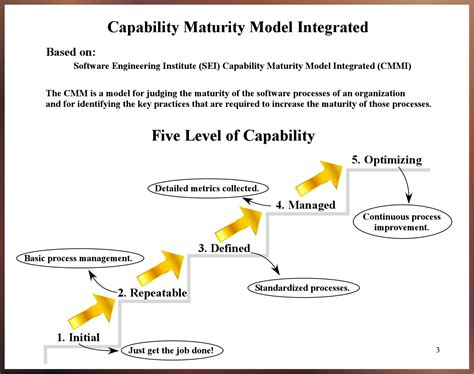 Afbeeldingsresultaten voor CMMI Capability Maturity Model