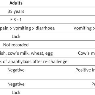 Toradh íomhá ar Basic Differences Between People