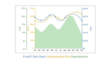 Image result for X Y Graph Types