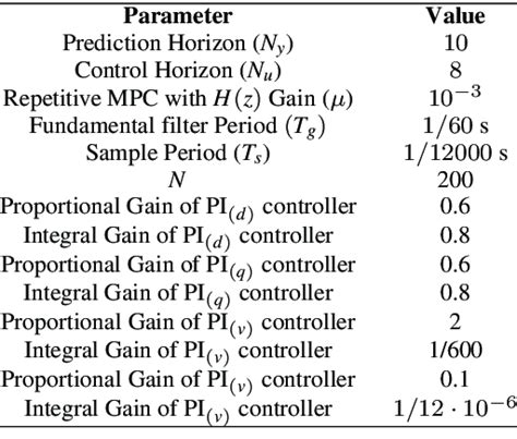 Toradh íomhá ar Signal Processing and Control Book