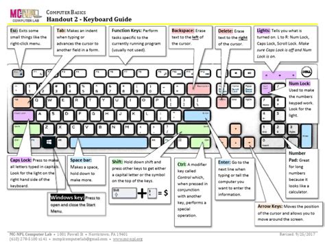 Image result for Printable List of Control Functions for Keyboard