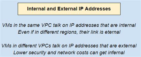 Image result for Internal vs External IP Address