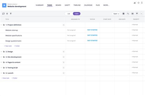 Toradh íomhá ar Project Plan of Web Development