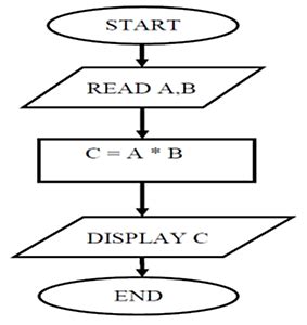 Algorithm for Sum and Product of Two Numbers に対する画像結果
