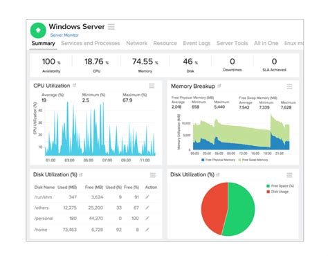 Image result for Web Server Performance Monitoring Tools