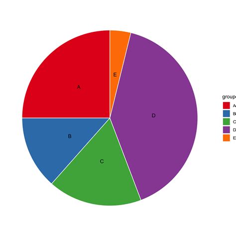 Image result for R Pie-Chart Ggplot