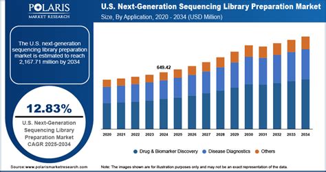 Next Generation Sequencing Library Preparation に対する画像結果