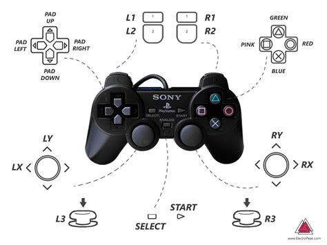 PS2 Control Layout に対する画像結果