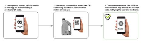 Toradh íomhá ar Authentic Scan App